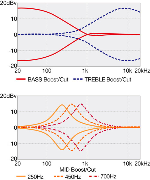 Ibanez SR1420B (caribbean green low gloss) Ibanez SR1420B (caribbean green low gloss)